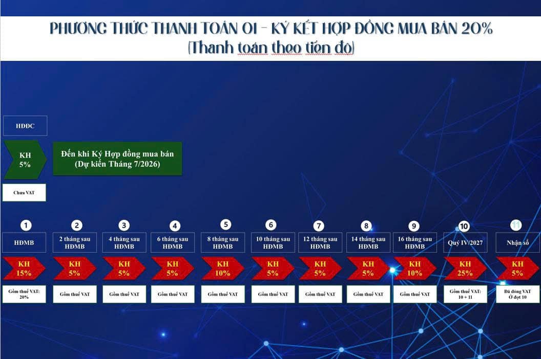 Phương Thức Thanh Toán Tiến Độ Bcons The Gateway