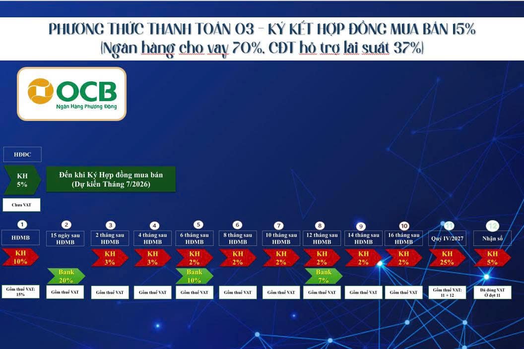 Phương Thức Thanh Toán Ngân Hàng 15% Bcons The Gateway