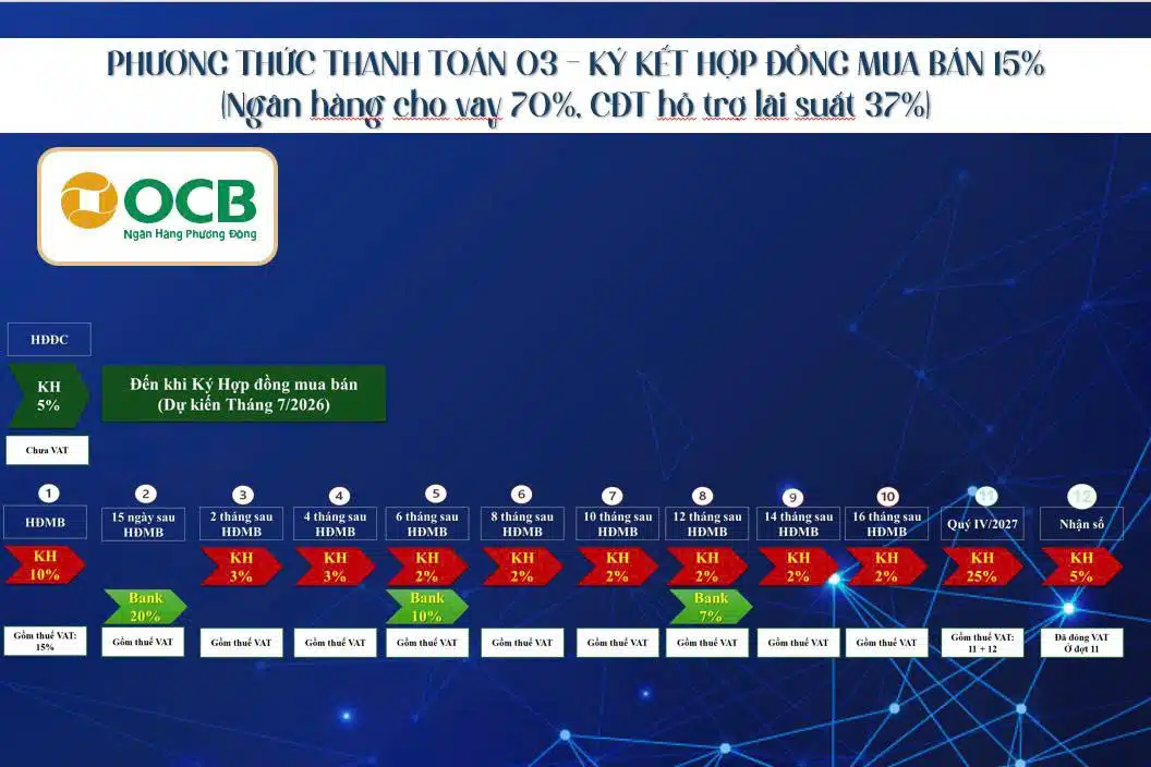 Phương Thức Thanh Toán Ngân Hàng 15% Bcons The Gateway