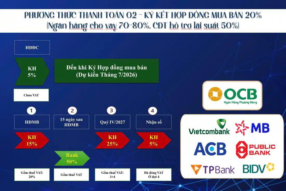Phương Thức Thanh Toán Ngân Hàng Bcons The Gateway