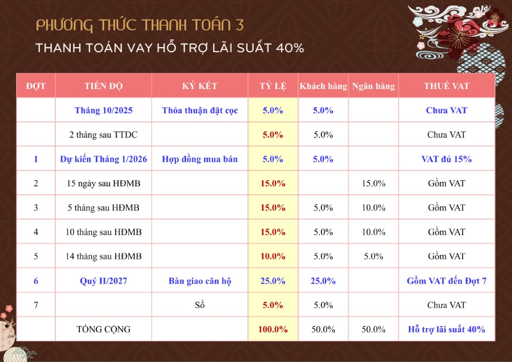 Phuong Thuc Thanh Toan Bcons Asahi 2