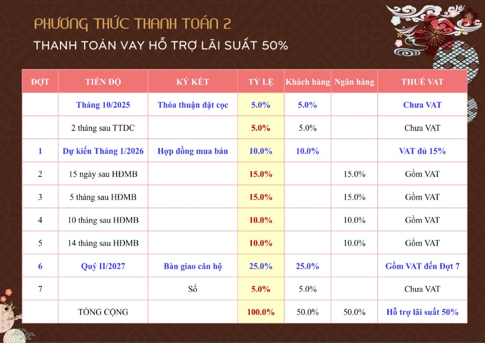 Phuong Thuc Thanh Toan Bcons Asahi 3