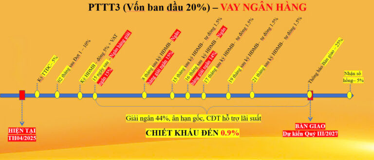 Phương Thức Thanh Toán Bcons Solary