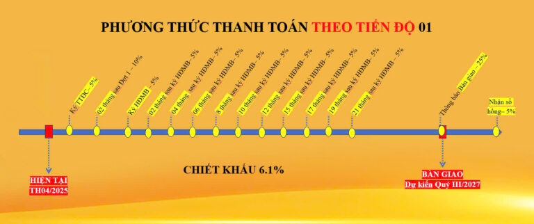 Phương Thức Thanh Toán Bcons Solary