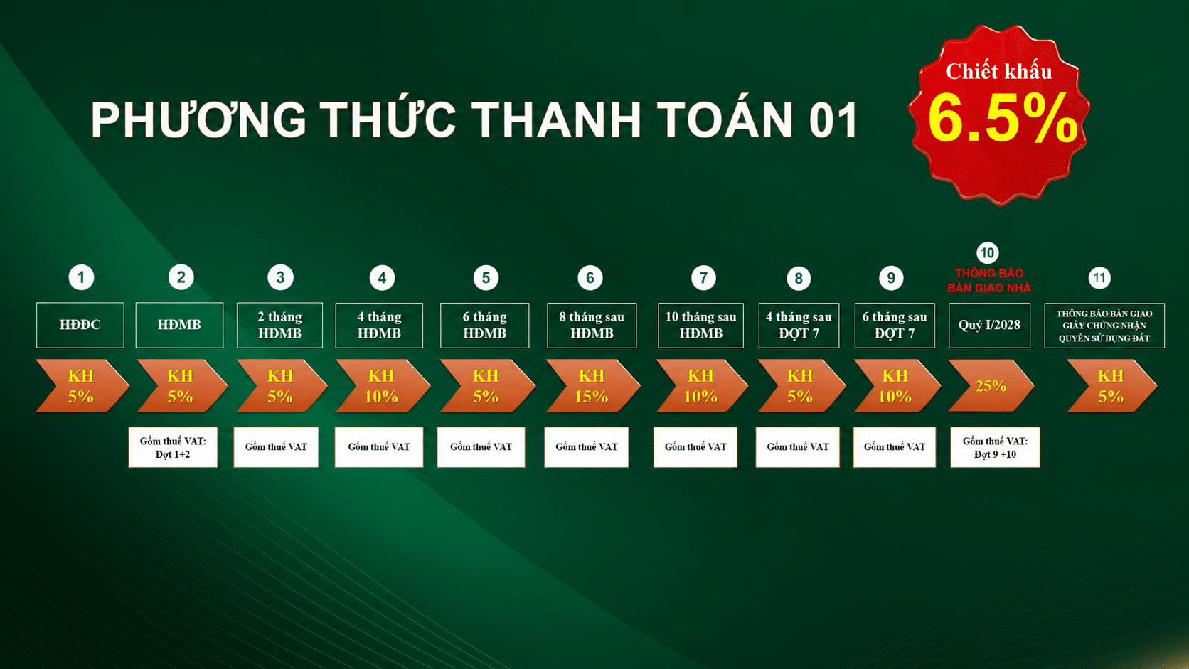 Phương thức thanh toán tiến độ Bcons city Life Tân Uyên