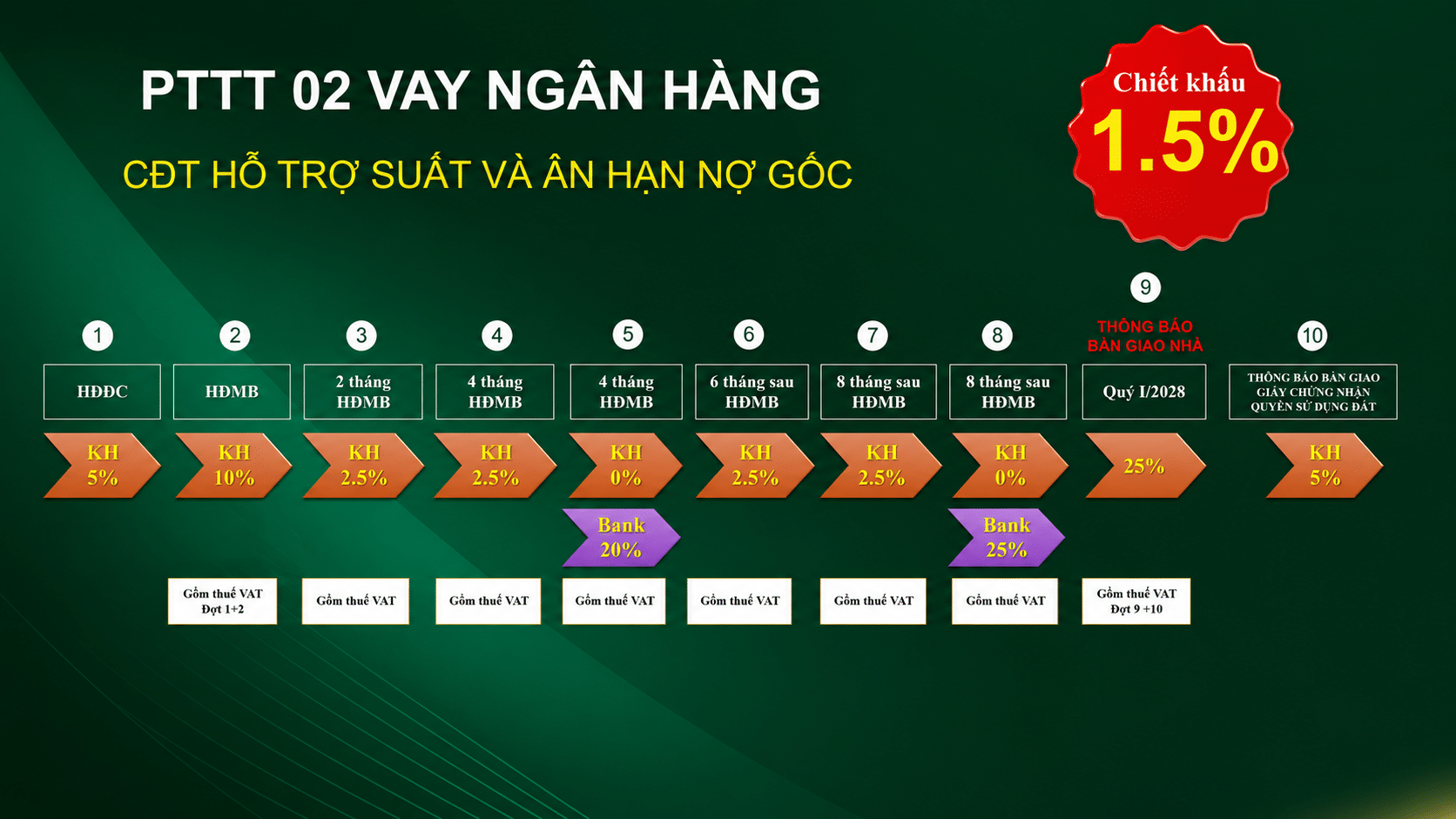 Phương thức thanh toán ngân hàng bcons city life Tân Uyên