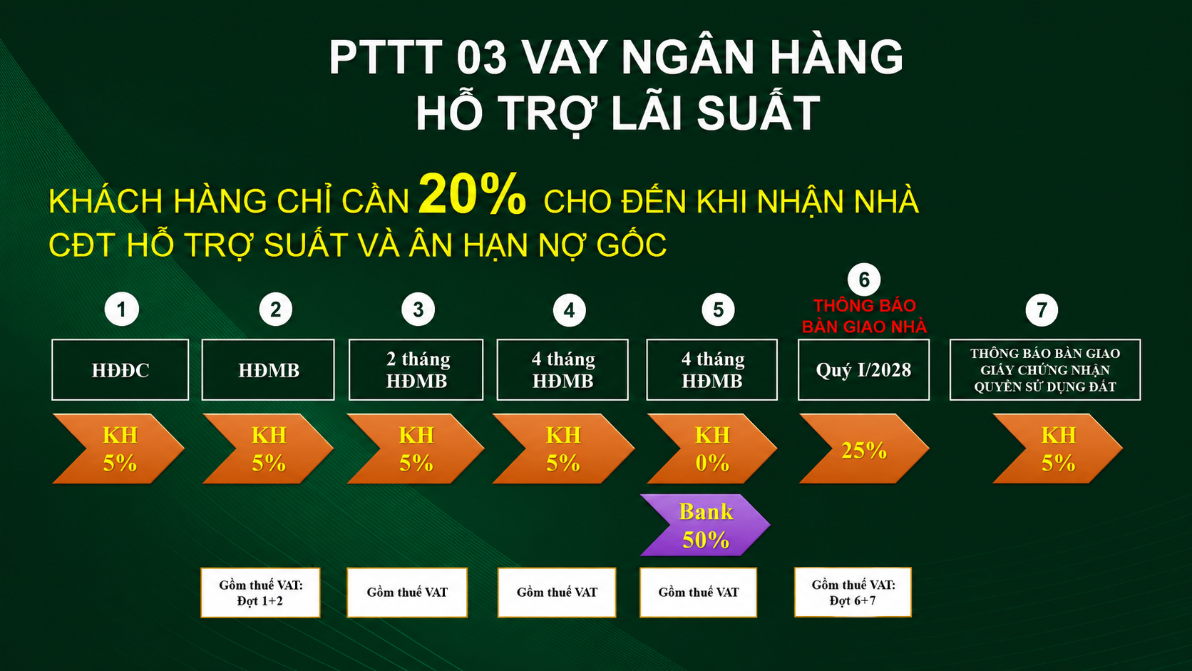 Phương thức thanh toán vay ngân hàng không có chiết khấu tại dự án Bcons city Life Tân Uyên