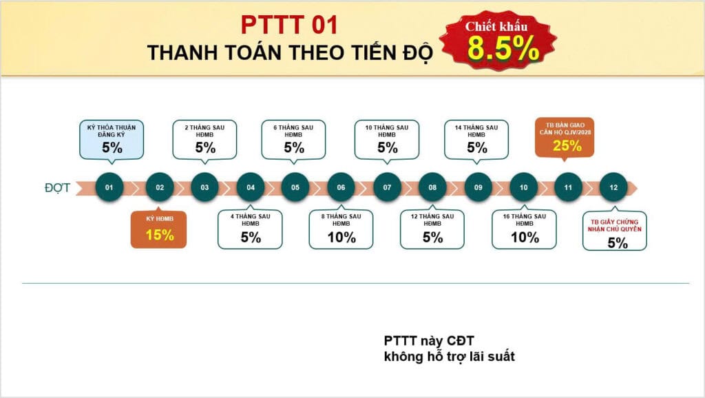 ảnh Phương Thức Thanh Toán 1